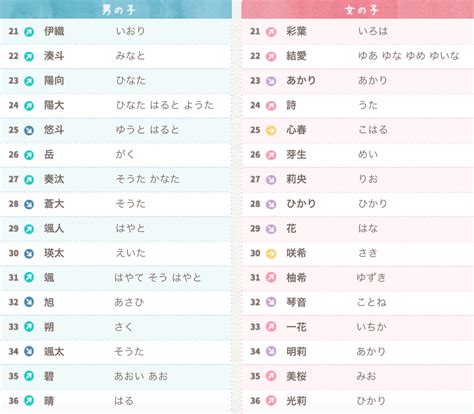 好聽的日本名字男|【日本男生姓名】日本男孩起名指南：帥氣、常見、好聽的名字大。